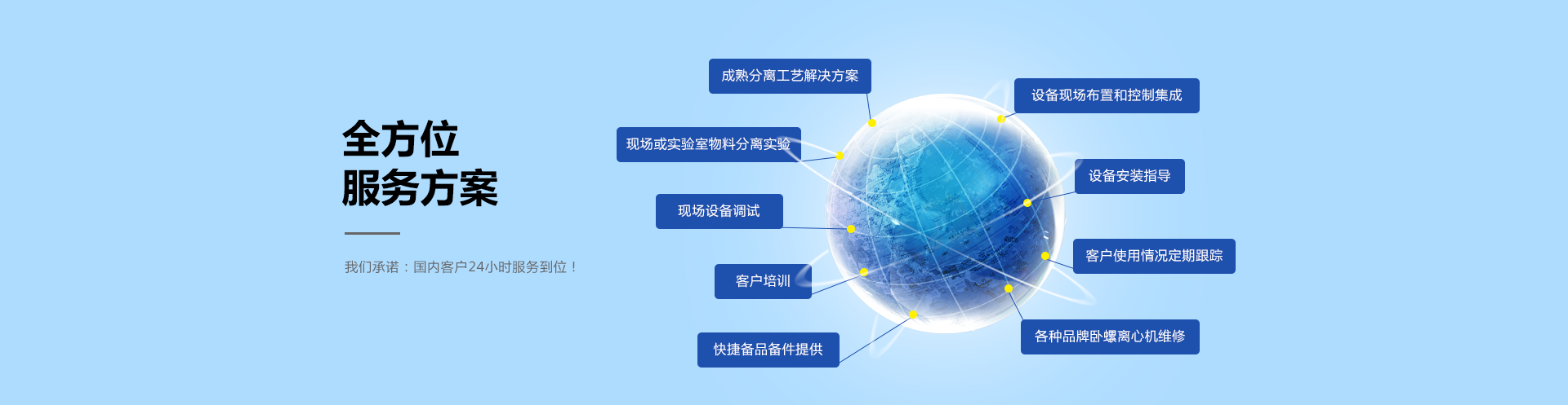 全方位服務(wù)方案，餐廚垃圾處理系統(tǒng)方案